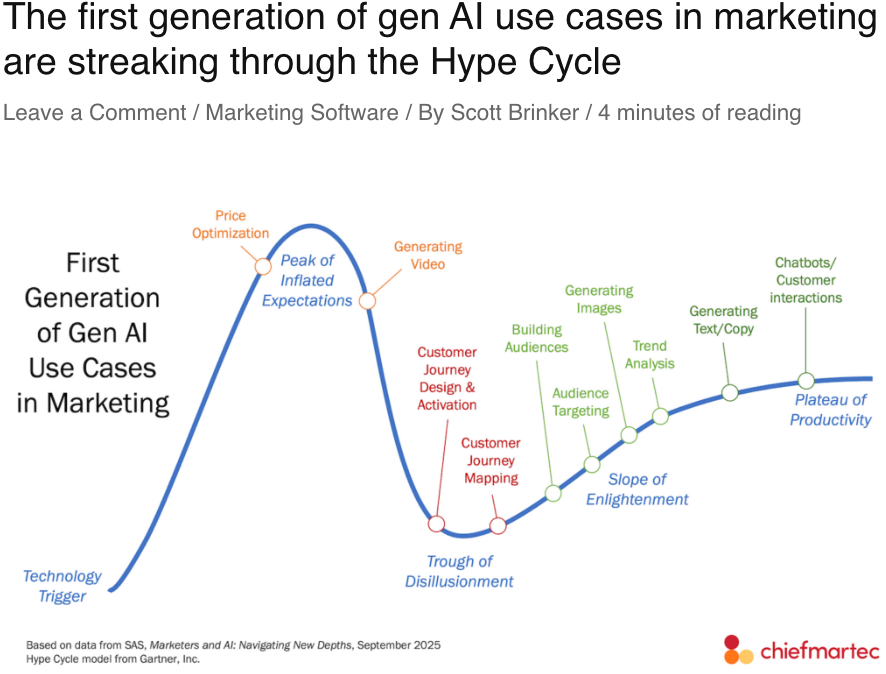 We have reached Peak AI