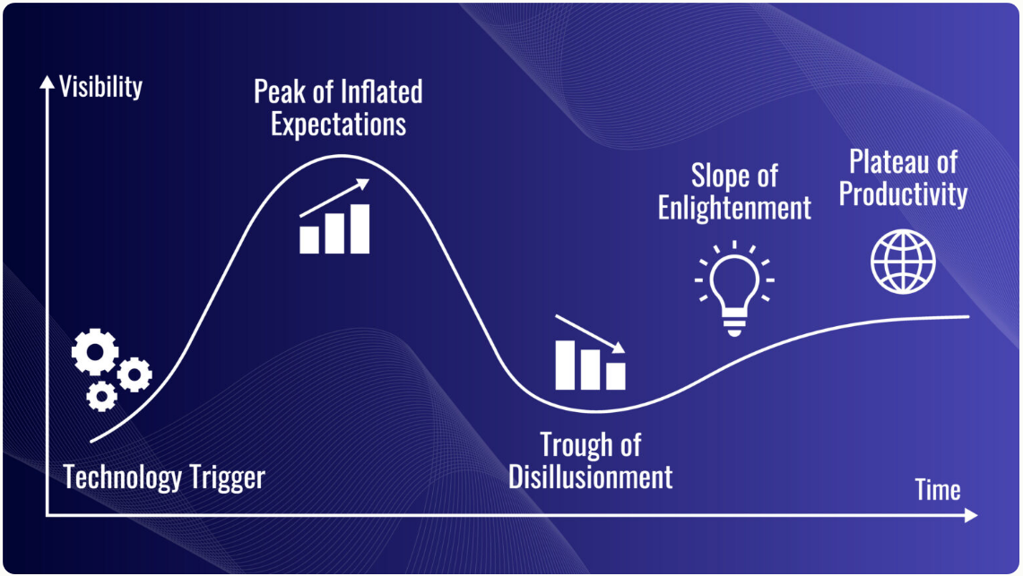 We have reached Peak AI