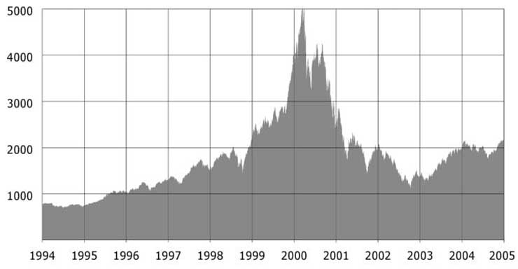 The coming AI reckoning: Why Wall St. is mispricing the largest unreported risk since the dot-com bubble