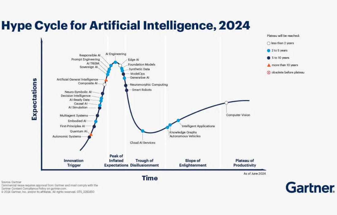 We have reached Peak AI