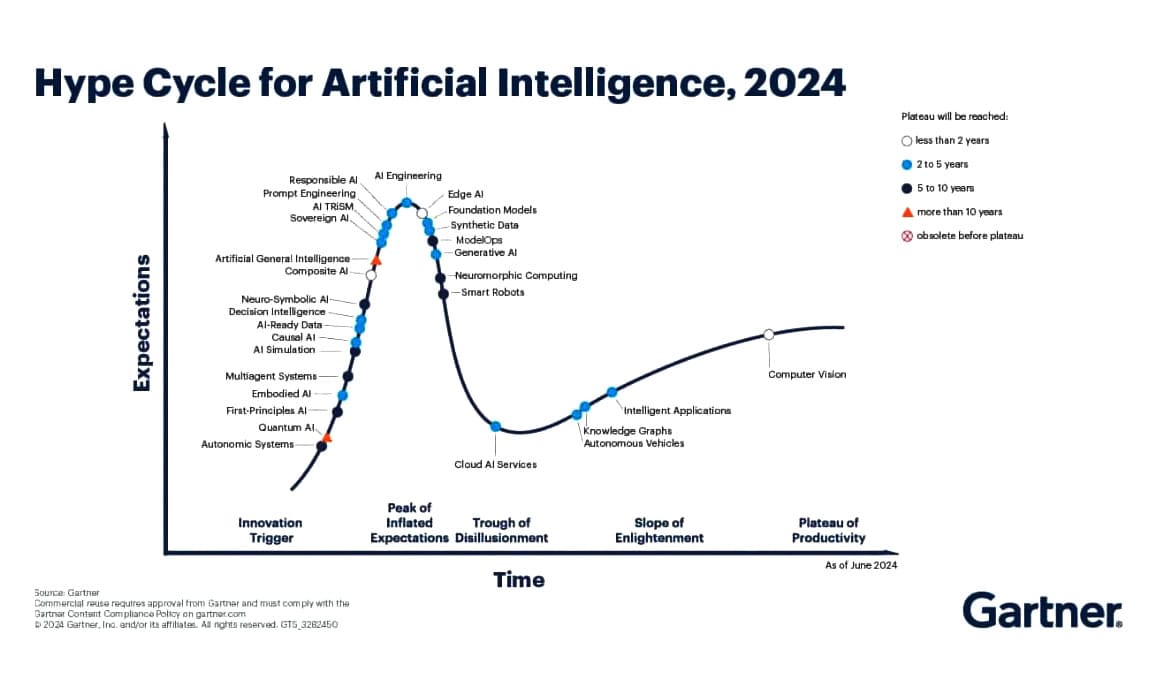 We have reached Peak AI