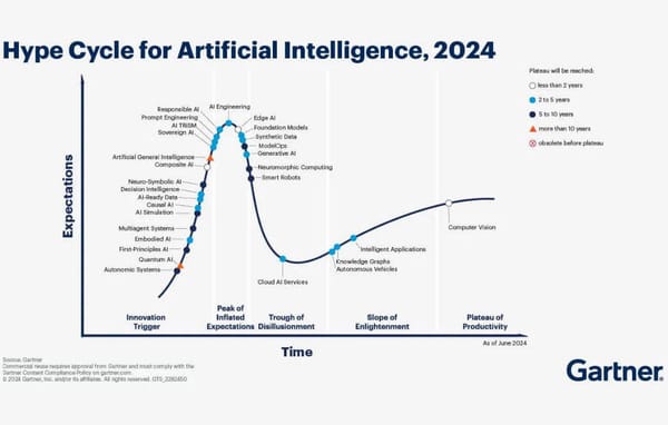 We have reached Peak AI