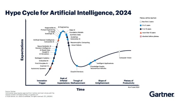 We have reached Peak AI